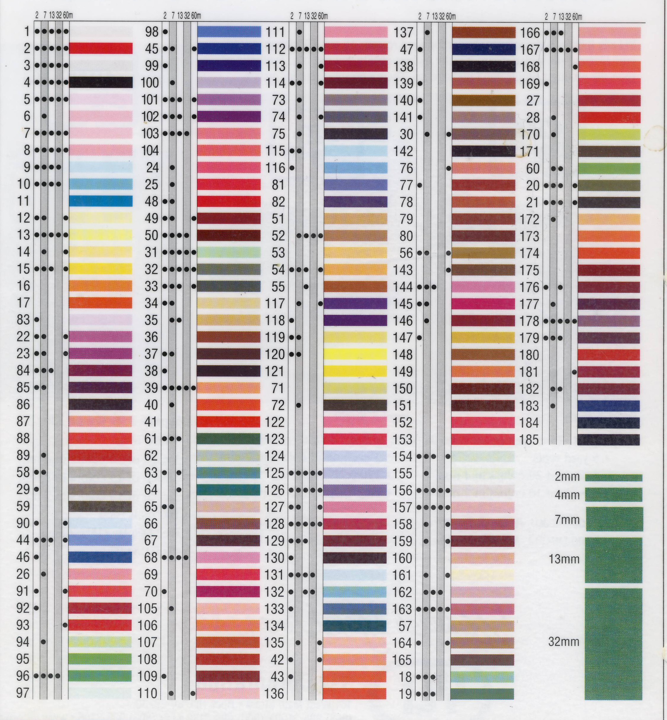 Printable 864 Fiber Color Code Chart